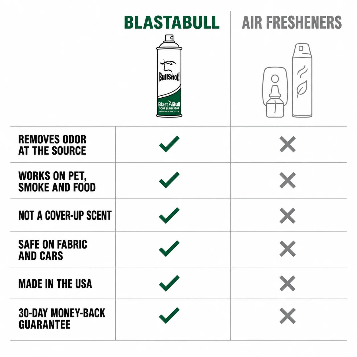 BlastABull Compare