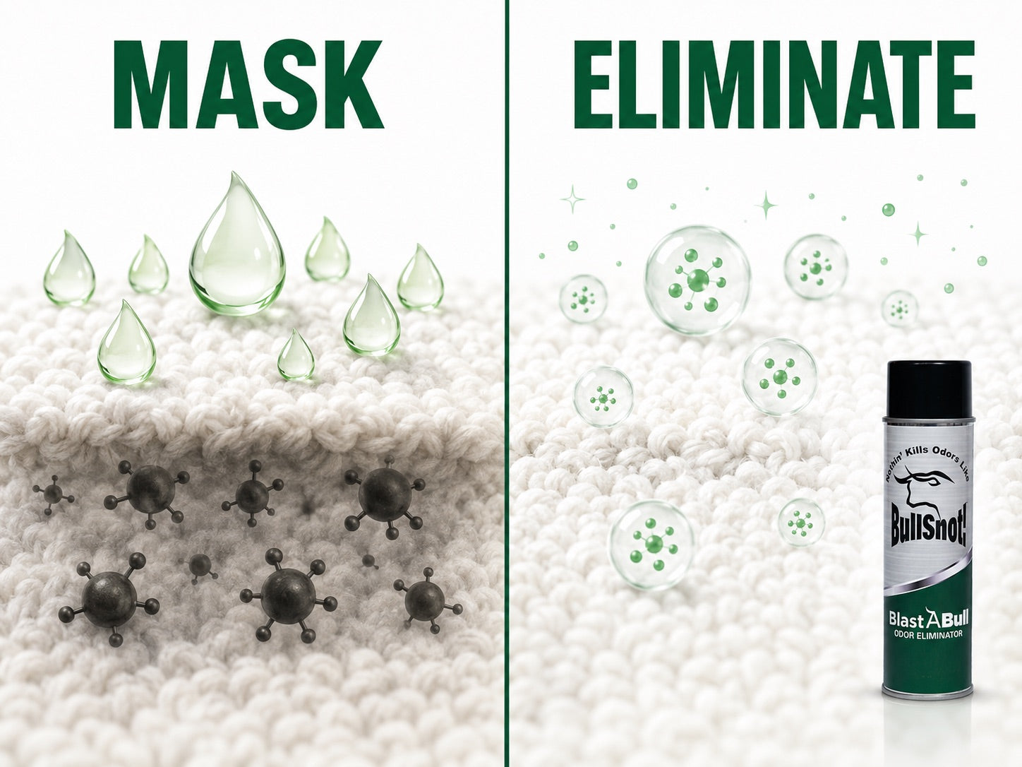 MASK vs ELIMINATE diagram