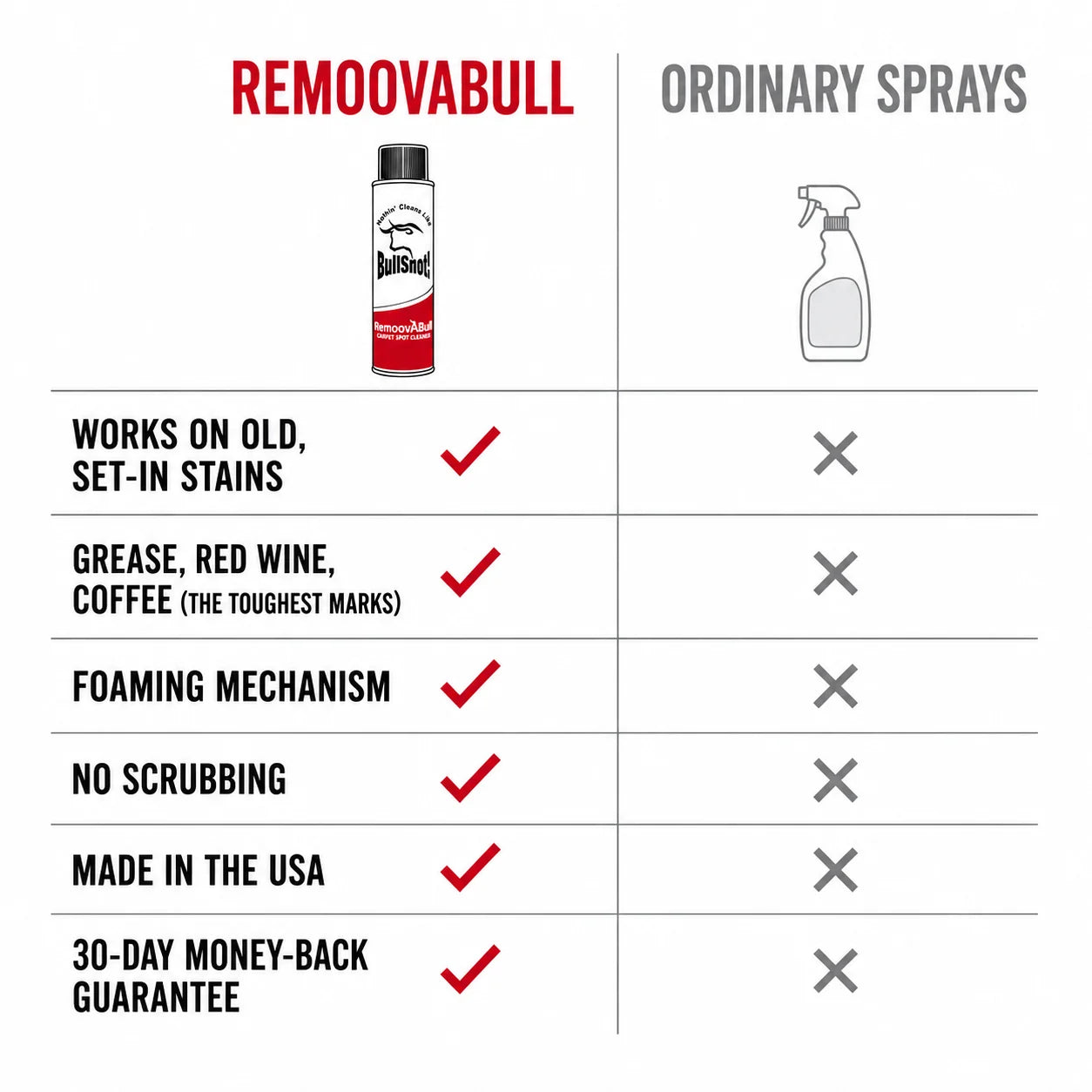 RemoovABull comparison